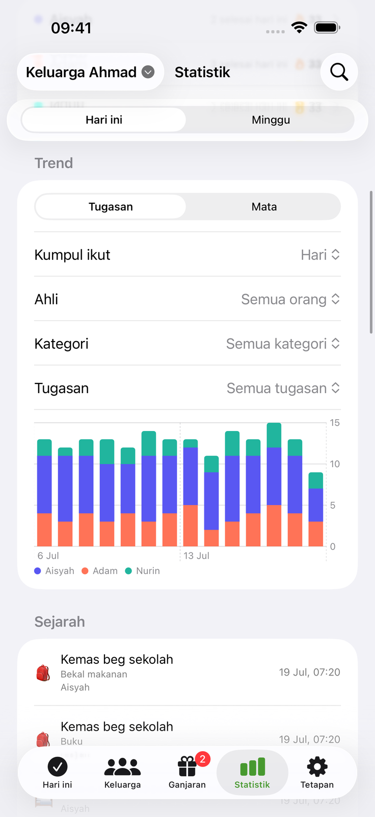 Lihat usaha makin bertambah