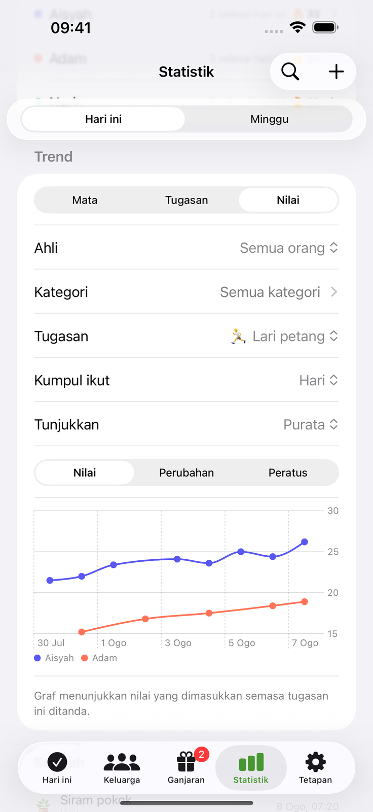 Rekod angka, lihat trennya