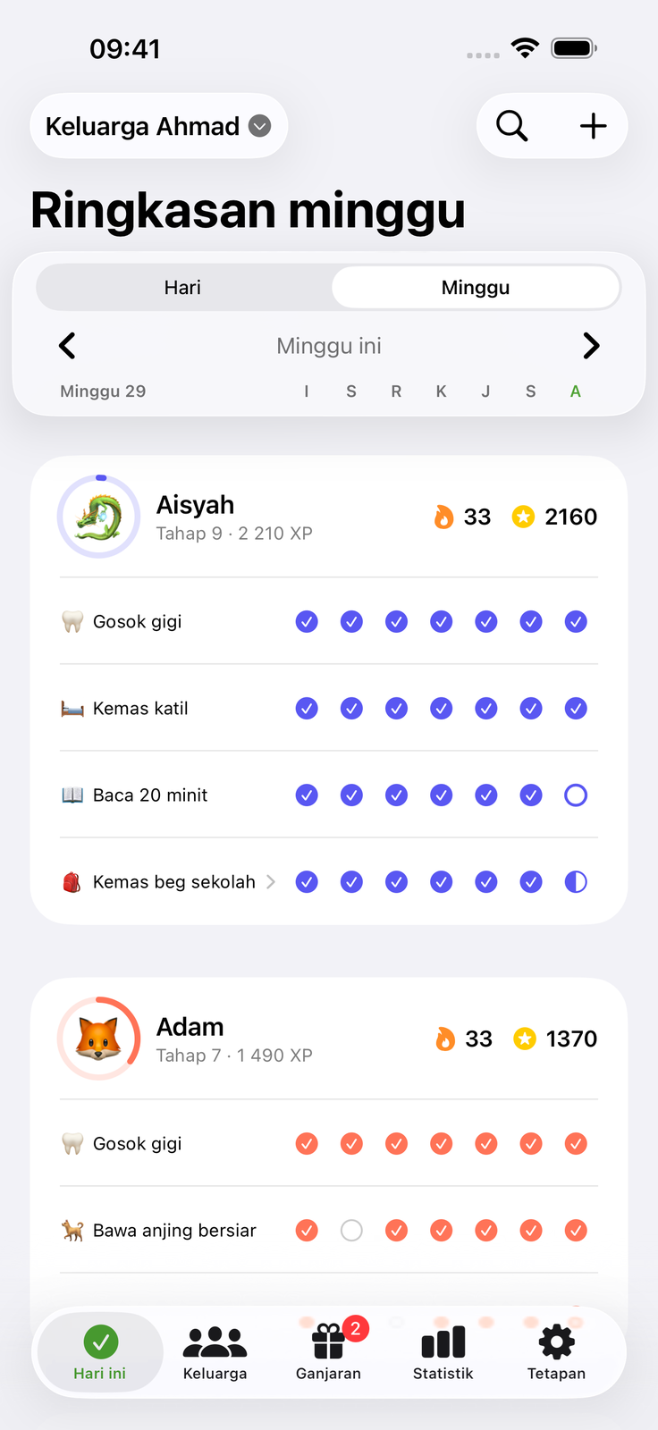 Semua tahu tugas masing-masing