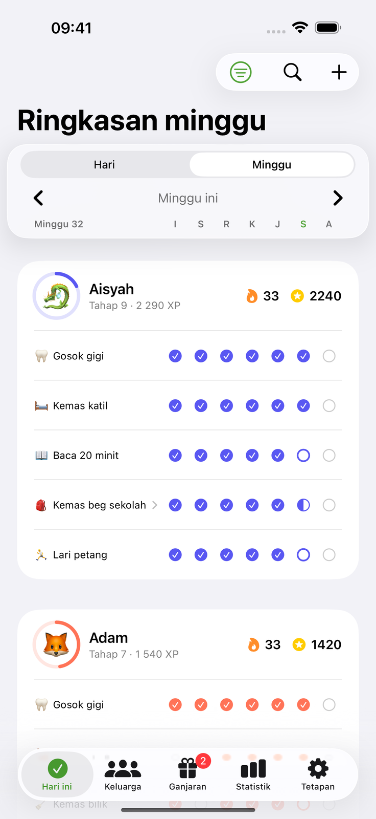 Semua tahu tugas masing-masing