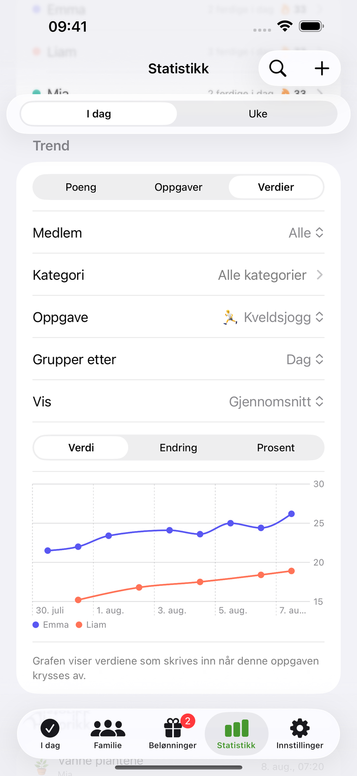 Logg et tall, se trenden