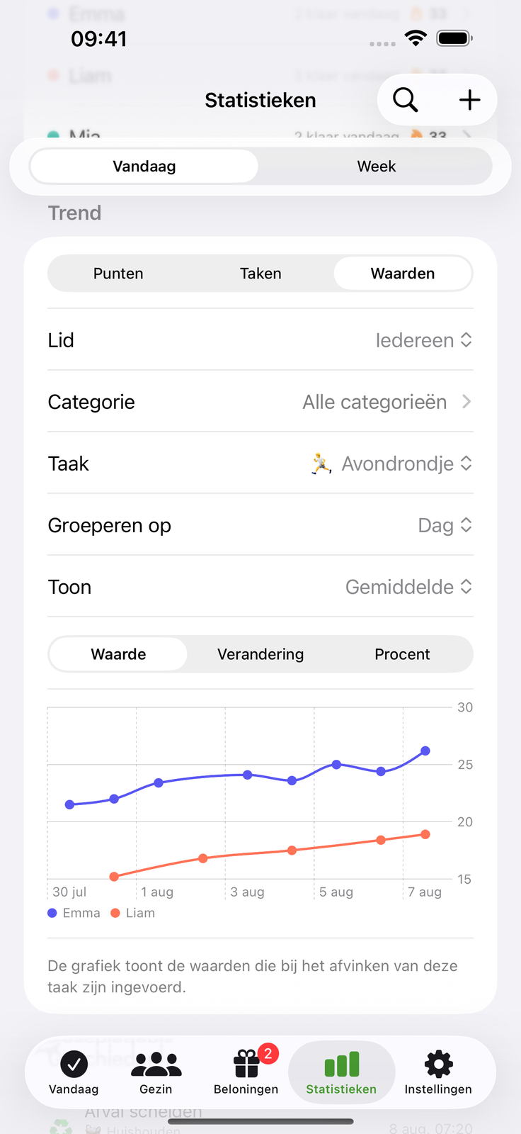 Vul een waarde in, volg de trend