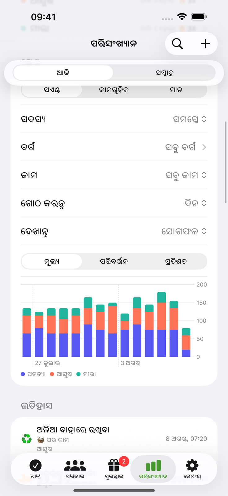 ପରିଶ୍ରମ ଜମା ହେବା ଦେଖନ୍ତୁ