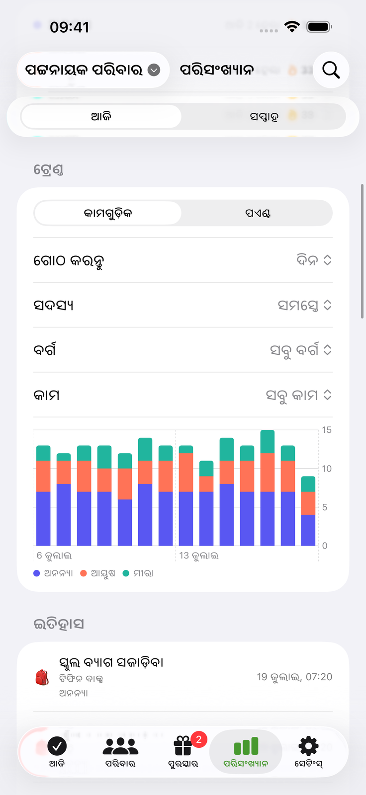 ପରିଶ୍ରମ ଜମା ହେବା ଦେଖନ୍ତୁ