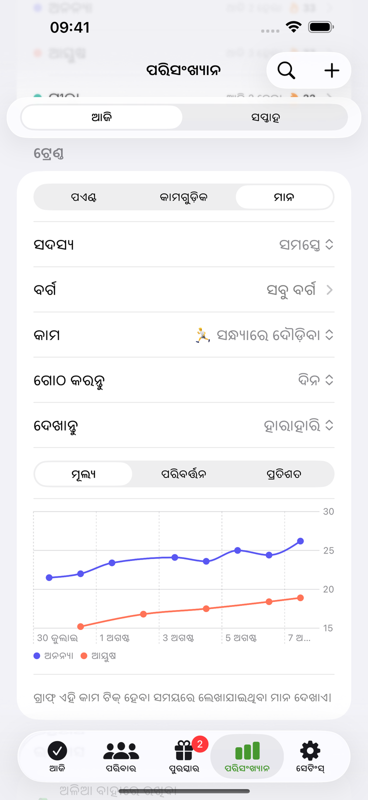 ସଂଖ୍ୟା ଲେଖନ୍ତୁ, ଧାରା ଦେଖନ୍ତୁ