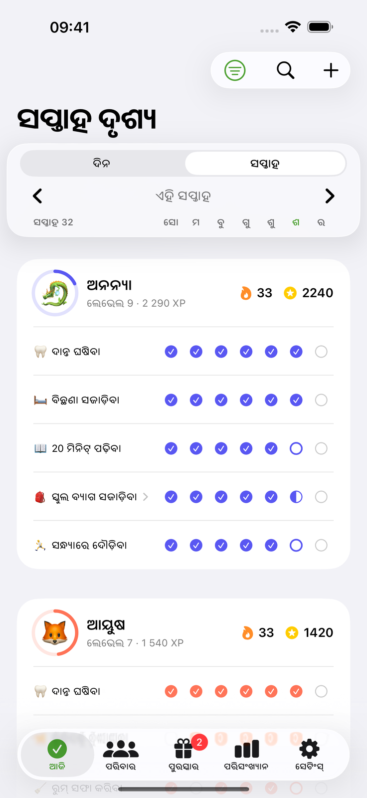କାହାର କେଉଁ କାମ, ସମସ୍ତେ ଜାଣନ୍ତି