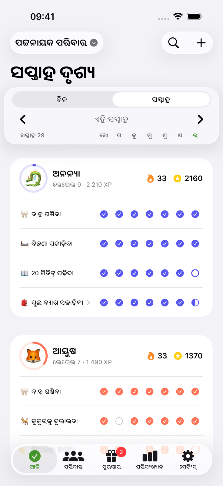 କେଉଁଟା କାହାର ସମସ୍ତେ ଜାଣନ୍ତି