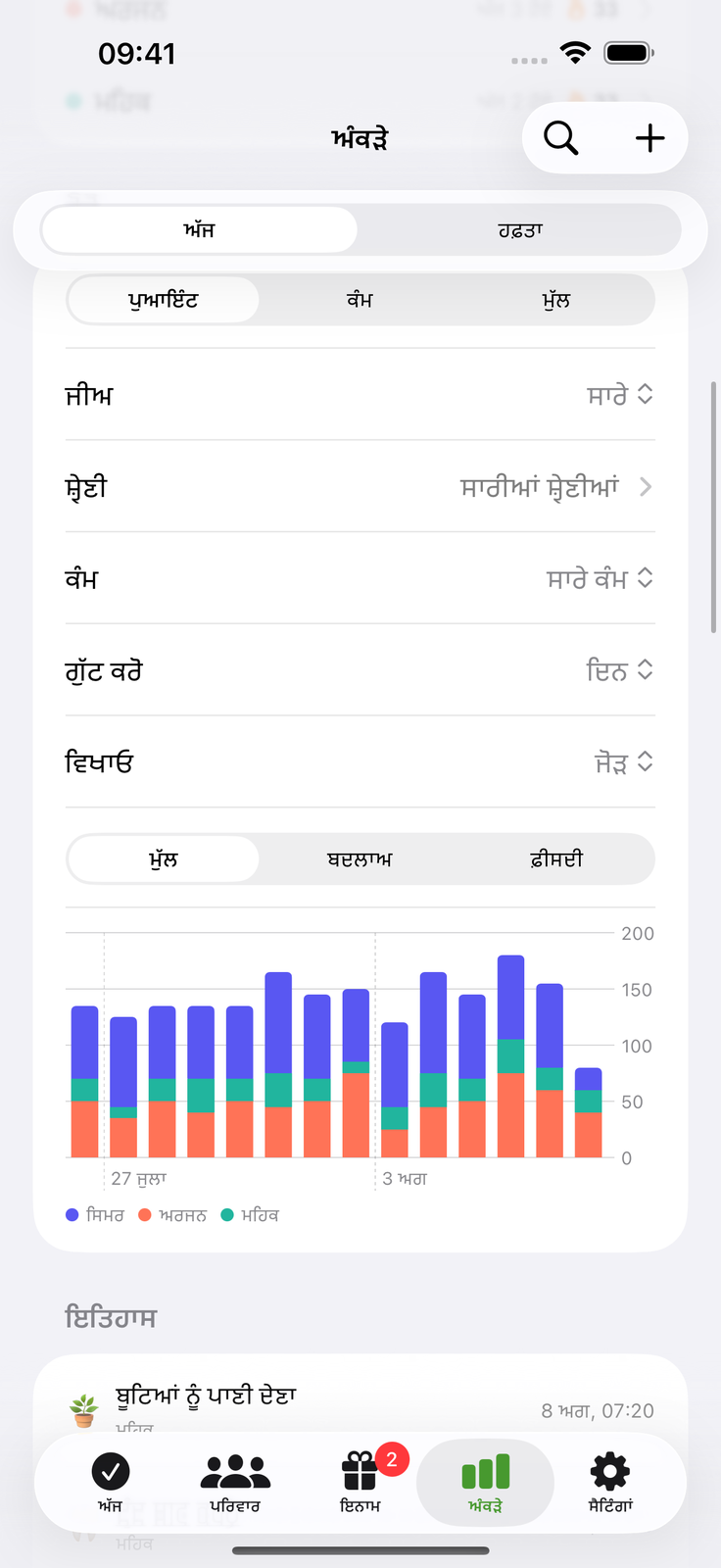 ਮਿਹਨਤ ਜੁੜਦੀ ਵੇਖੋ