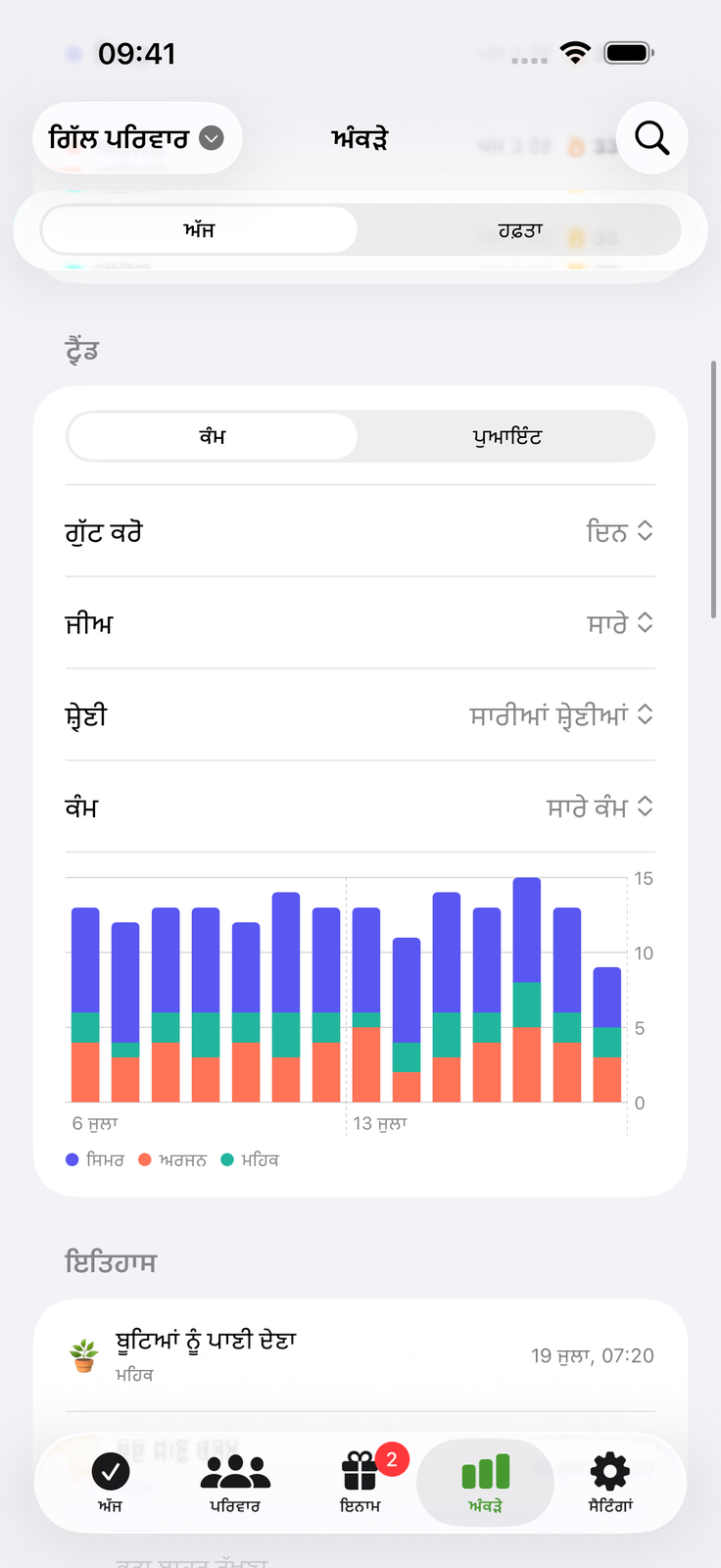 ਮਿਹਨਤ ਜੁੜਦੀ ਵੇਖੋ