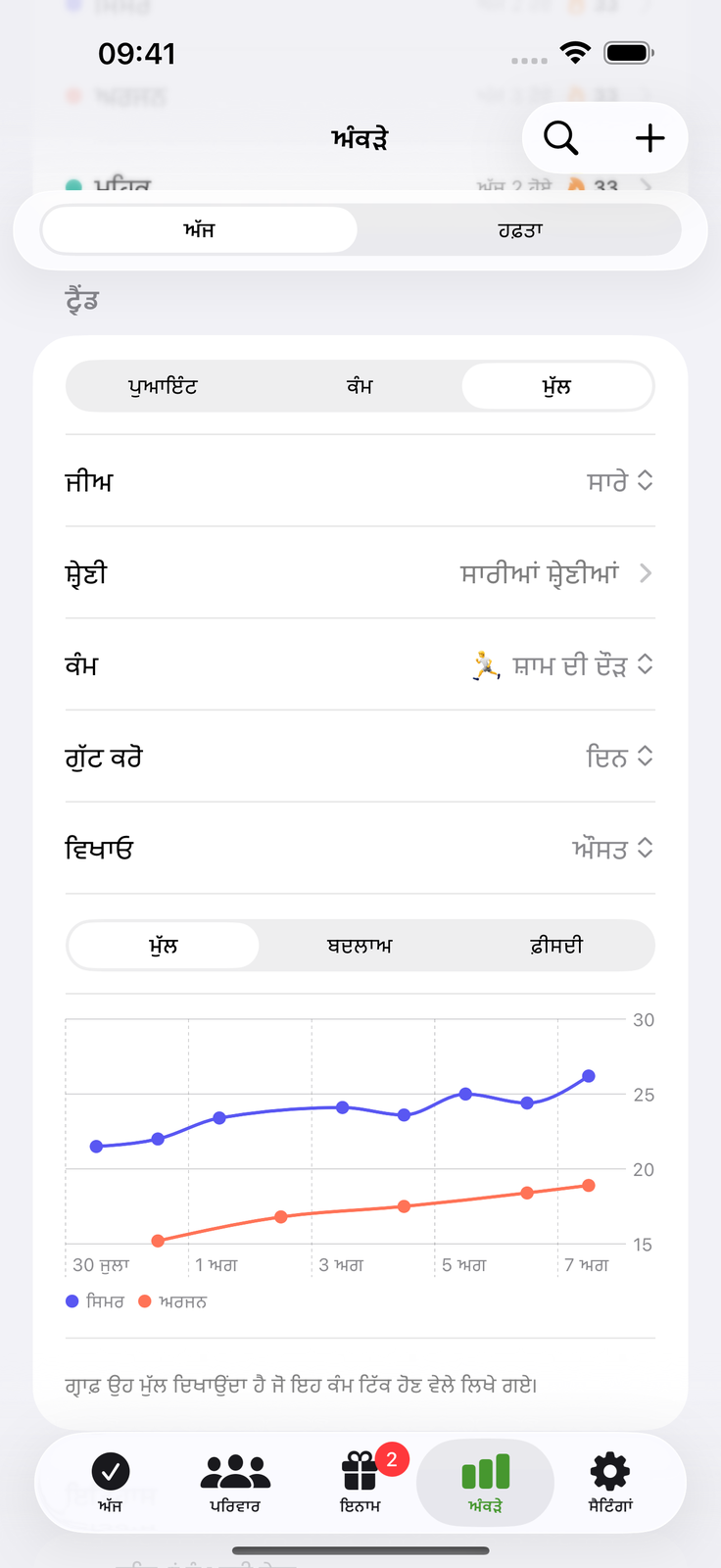 ਨੰਬਰ ਲਿਖੋ, ਰੁਝਾਨ ਵੇਖੋ
