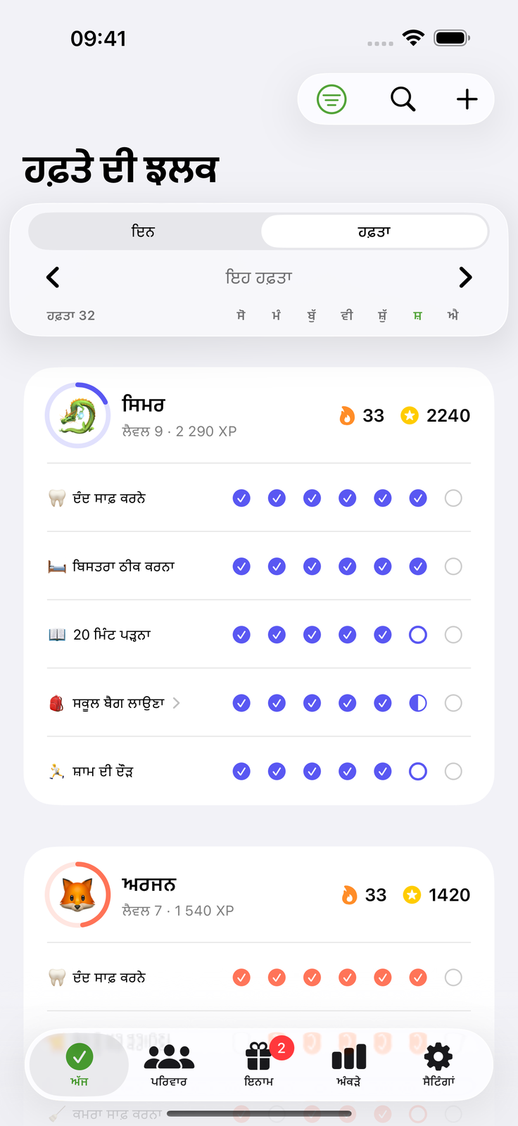 ਕਿਸ ਦਾ ਕੰਮ ਕਿਹੜਾ — ਸਭ ਨੂੰ ਪਤਾ
