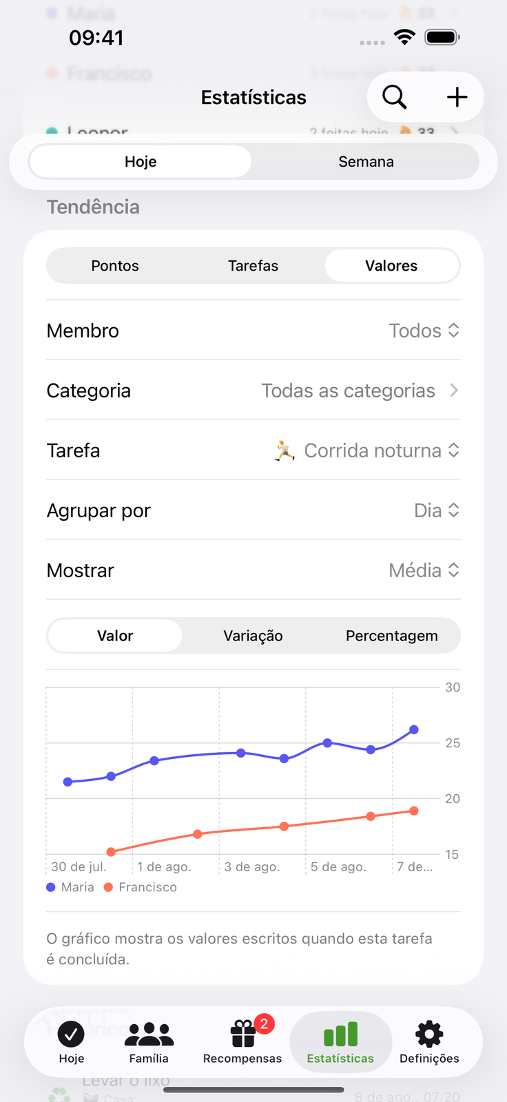 Registas um valor, vês a tendência