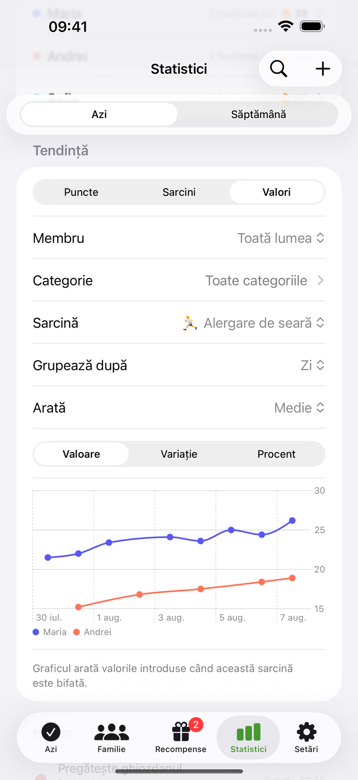 Notează valoarea, vezi tendința