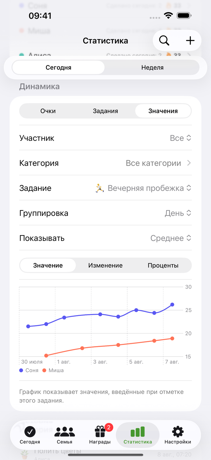 Записывайте значения, следите за трендом