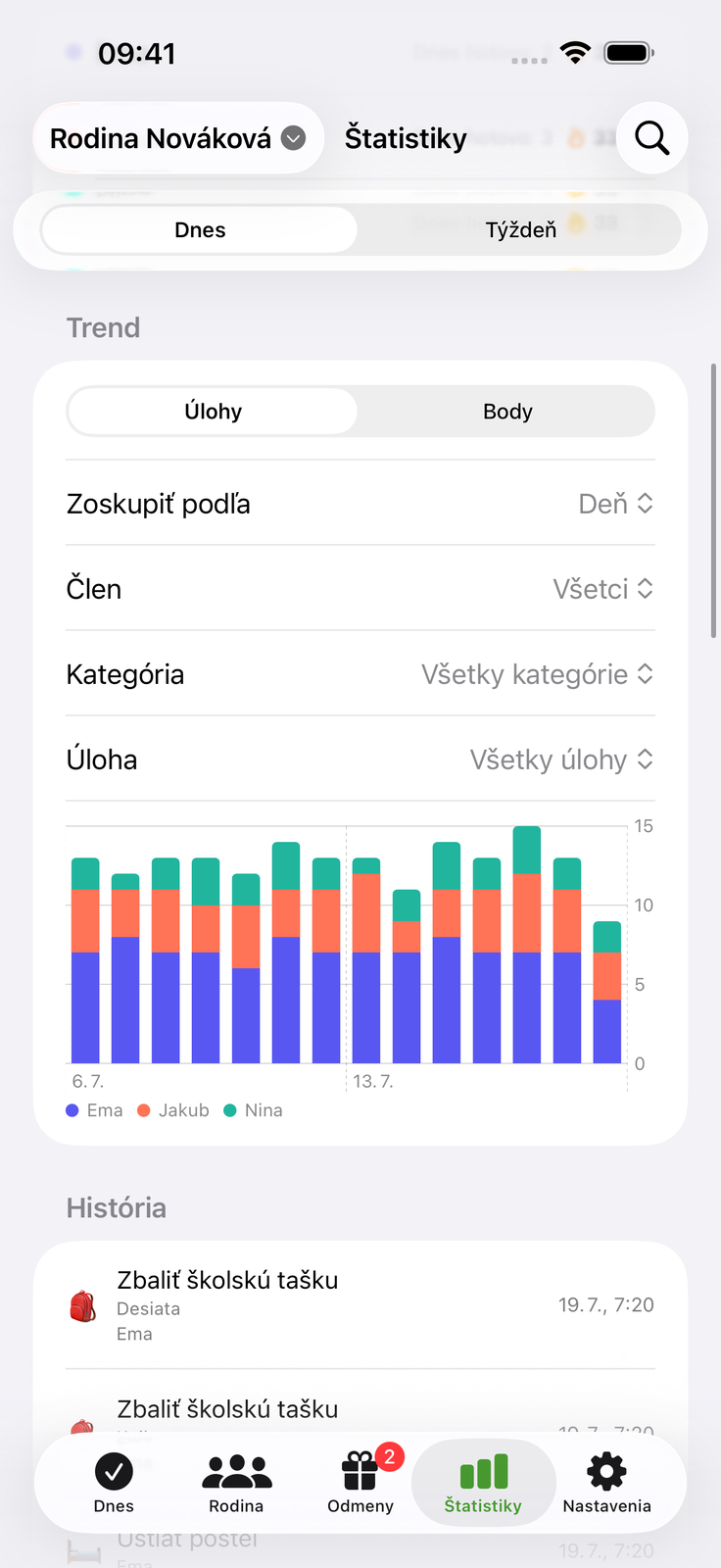 Sledujte, ako sa snaha sčítava