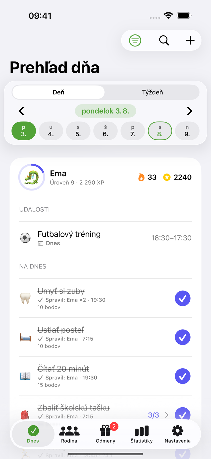 Každý vie, čo má na starosti