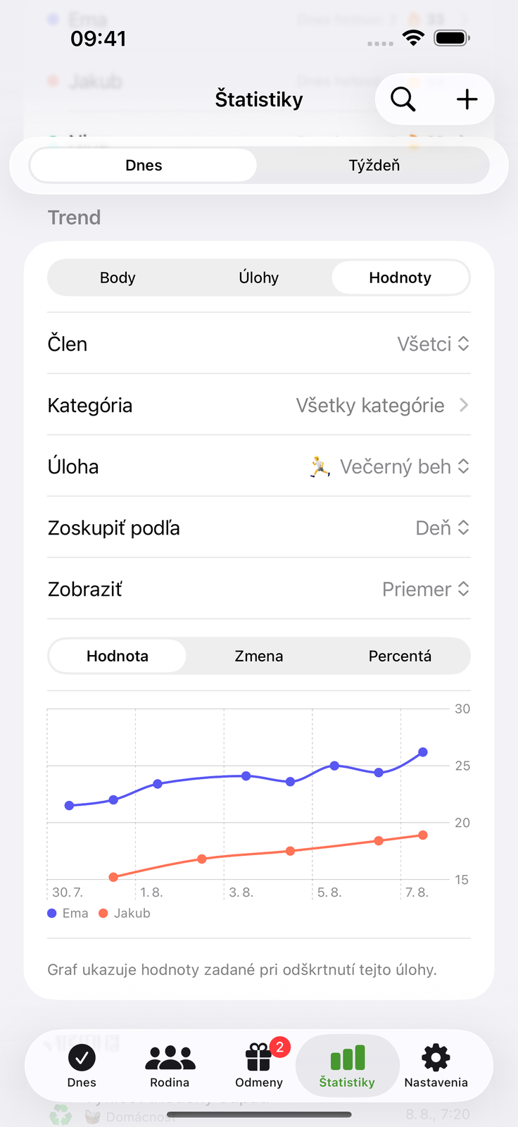 Zapíšte hodnotu, sledujte trend