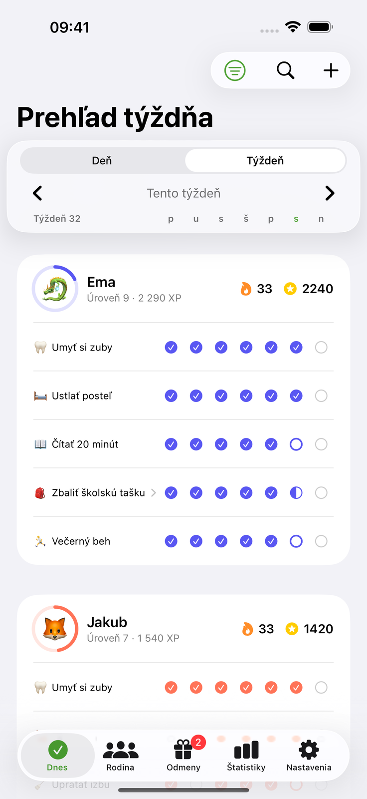 Každý vie, čo má na starosti