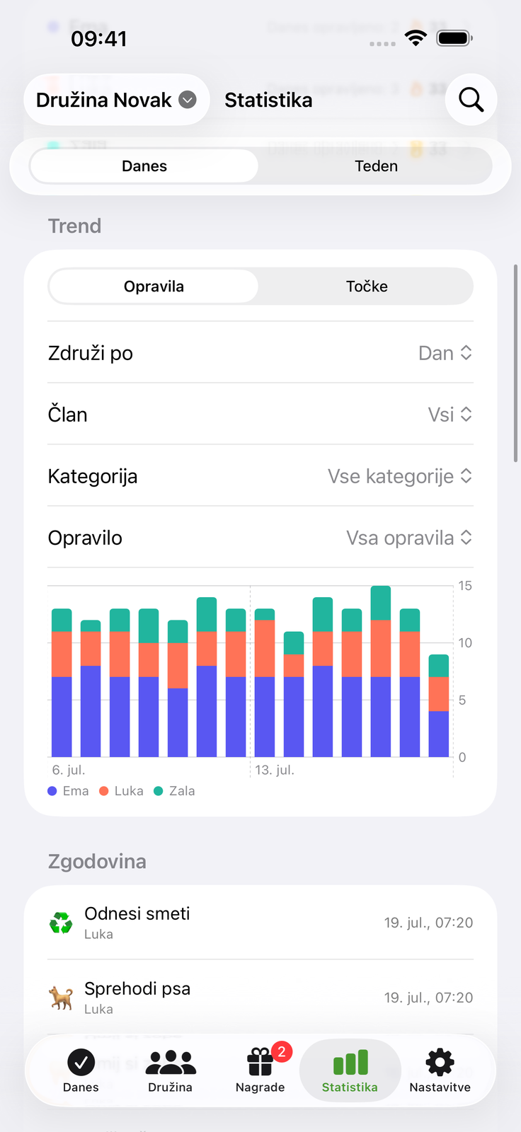 Poglej, kako se trud sešteva