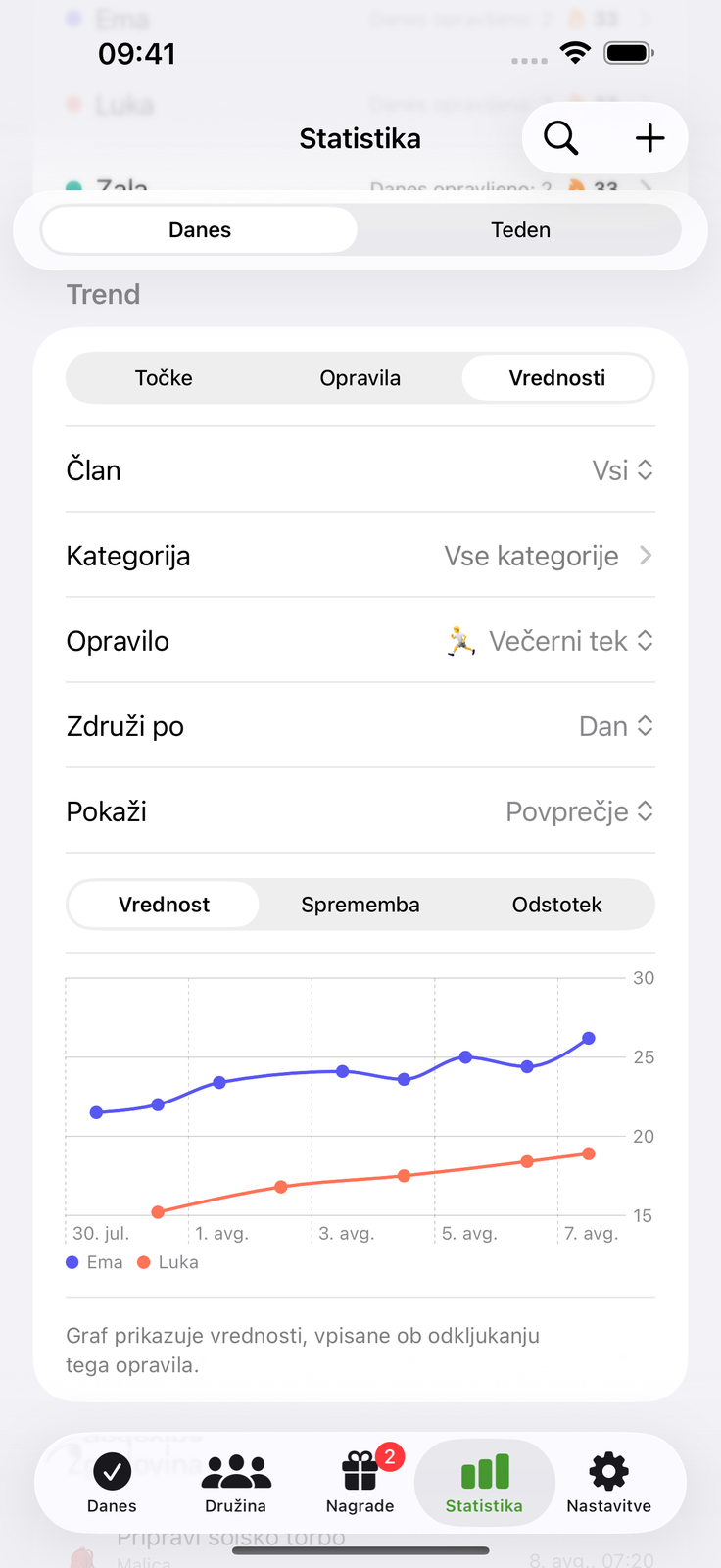 Vpiši vrednost, spremljaj trend