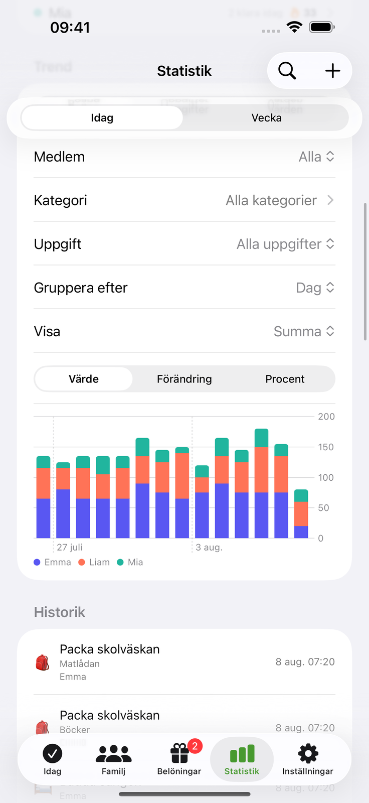 Se hur insatsen växer