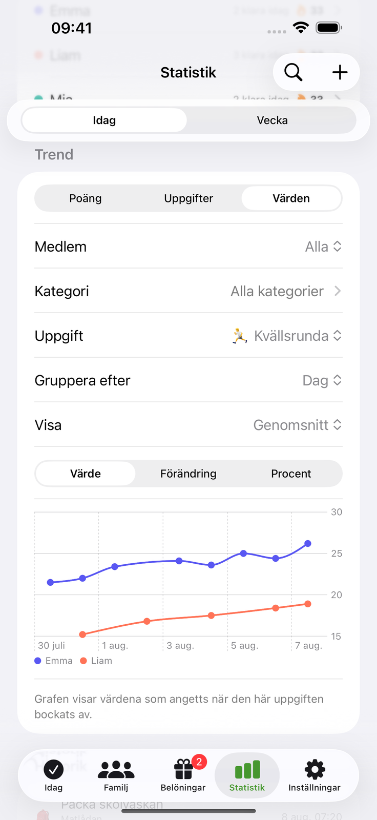 Logga värden, följ trenden
