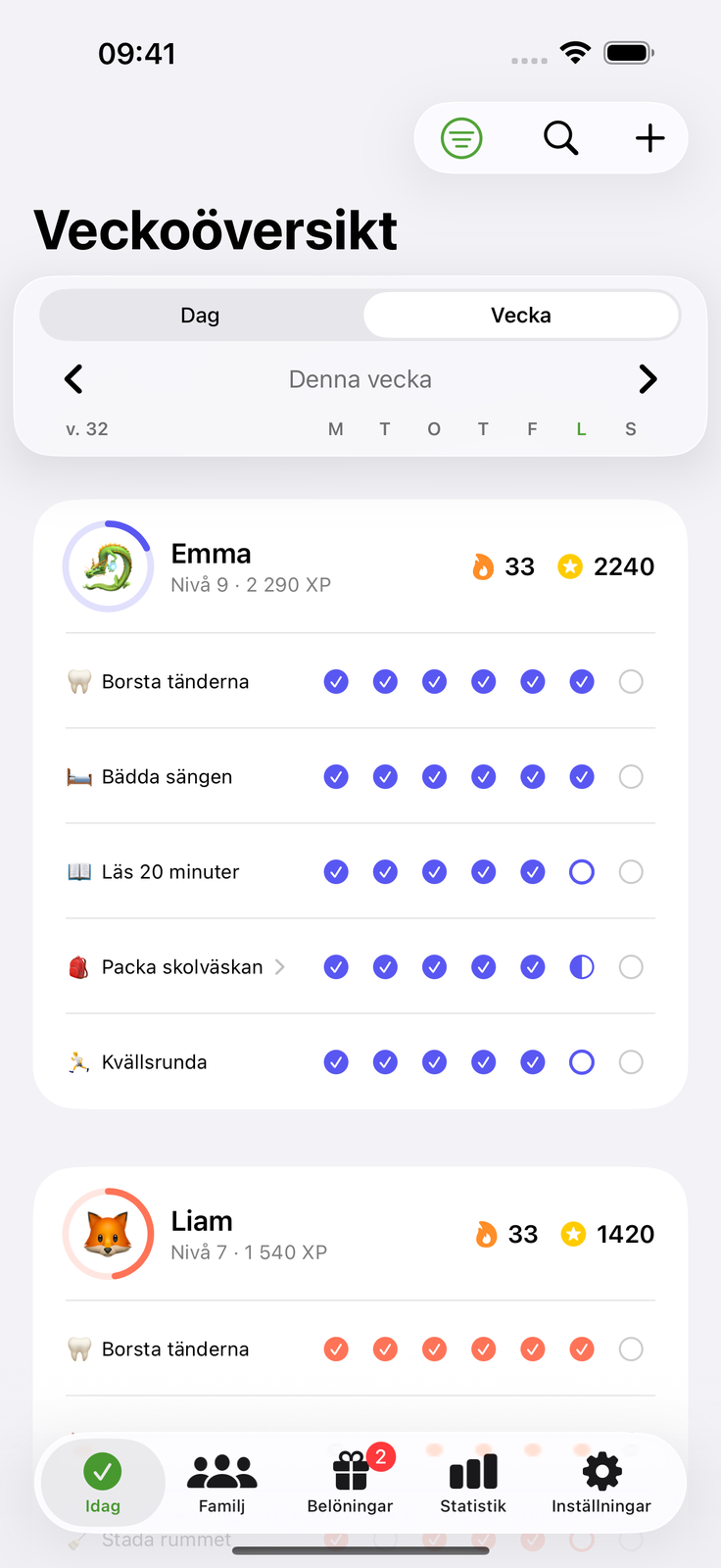 Alla vet vad de ska göra