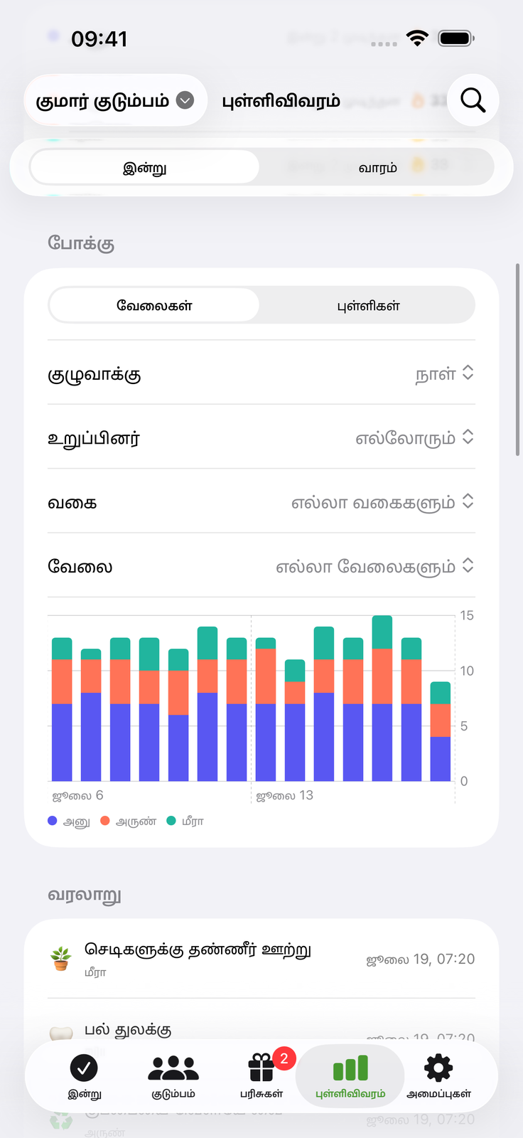 முயற்சி சேர்வதைப் பாருங்கள்