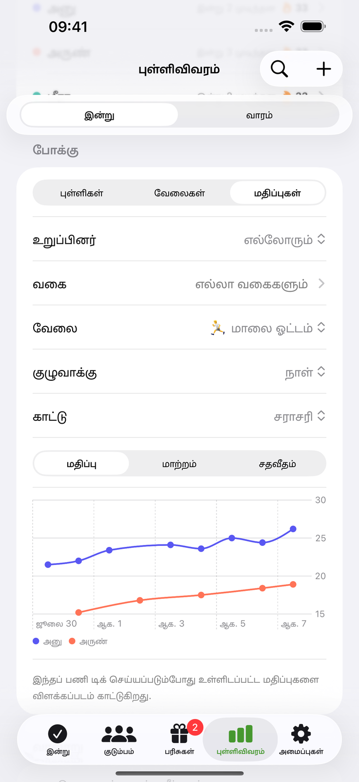 எண்ணைப் பதிவிடுங்கள், போக்கைப் பாருங்கள்