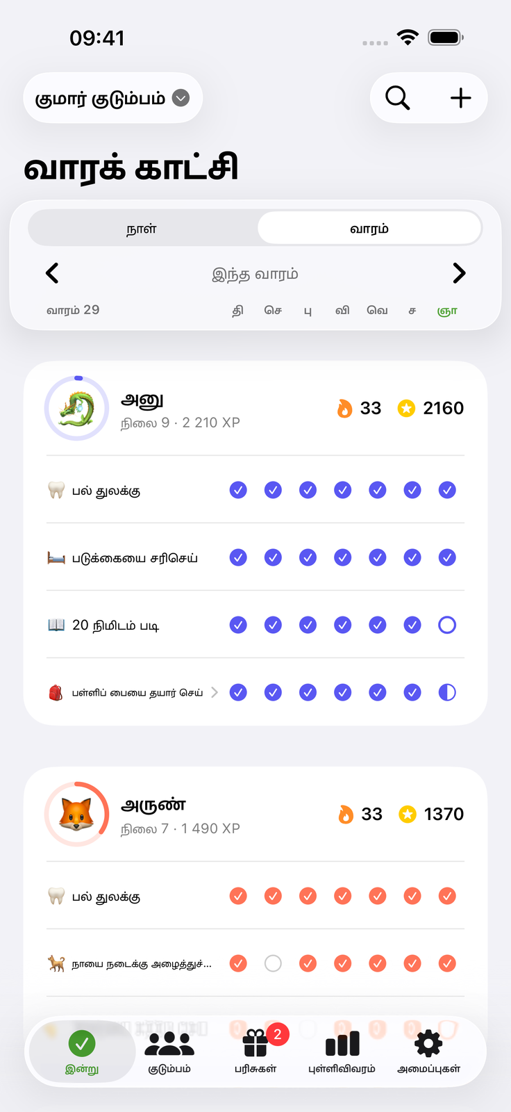 எது யாருடையது என்று எல்லோருக்கும் தெரியும்