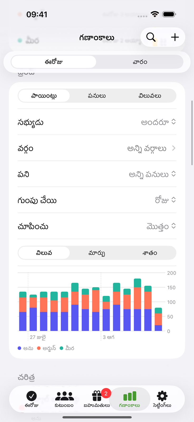 శ్రమ కూడుతుండగా చూడండి