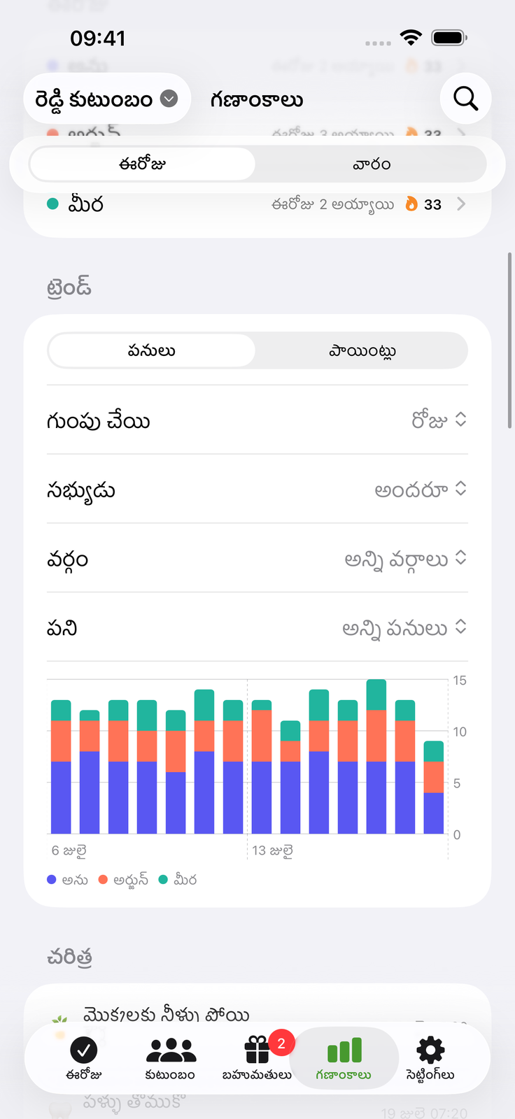 కృషి పెరగడం చూడండి