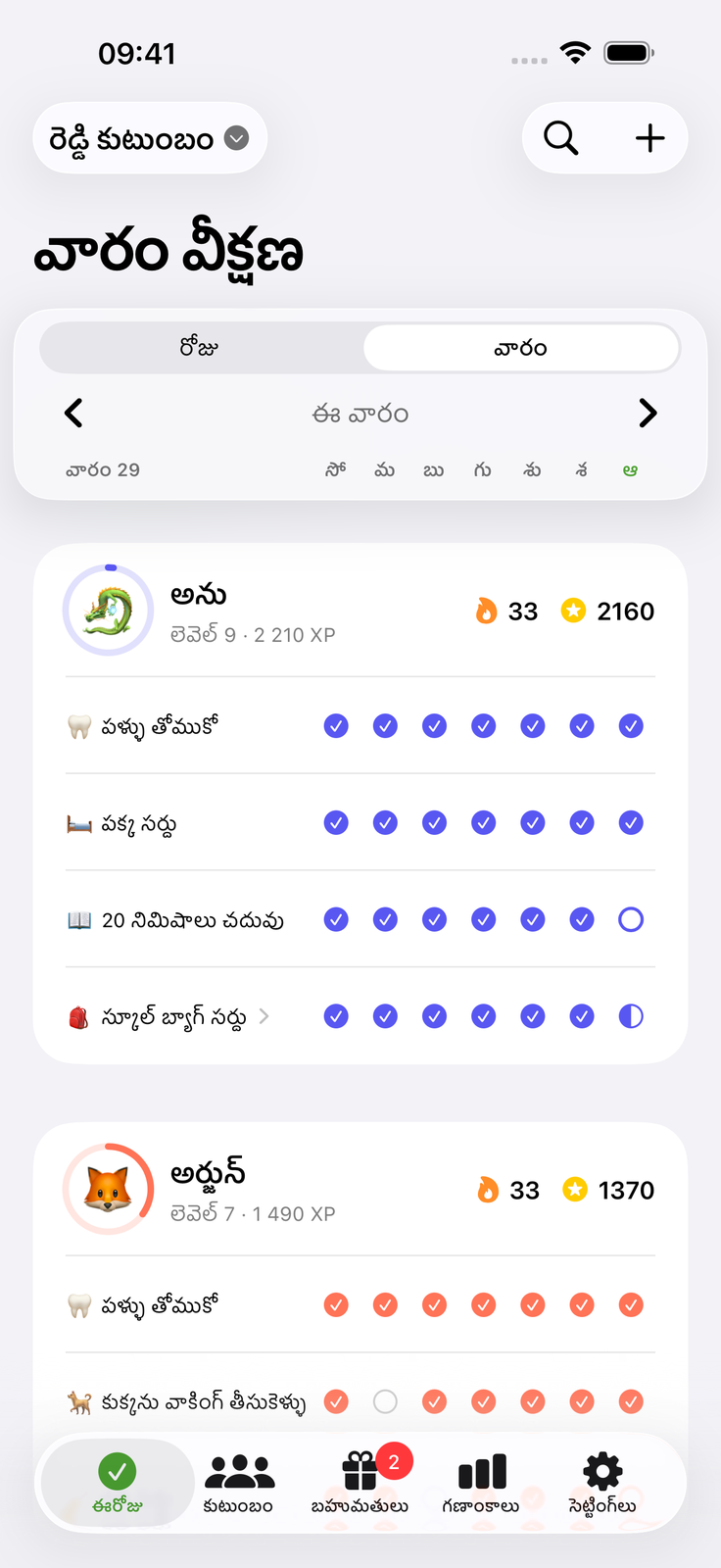 ఎవరిది ఏదో అందరికీ తెలుసు