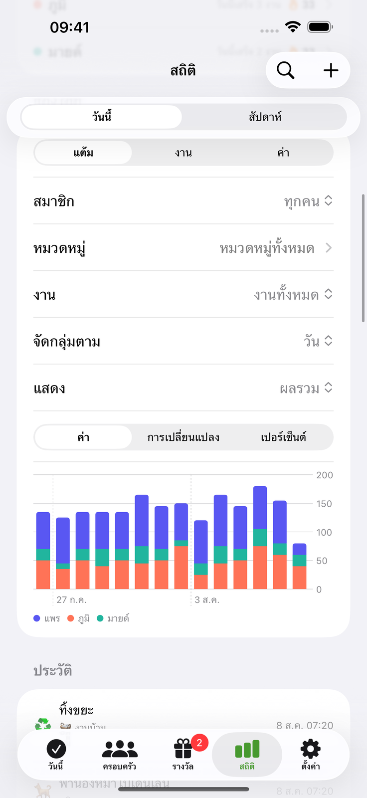 ดูความพยายามค่อย ๆ พูนขึ้น