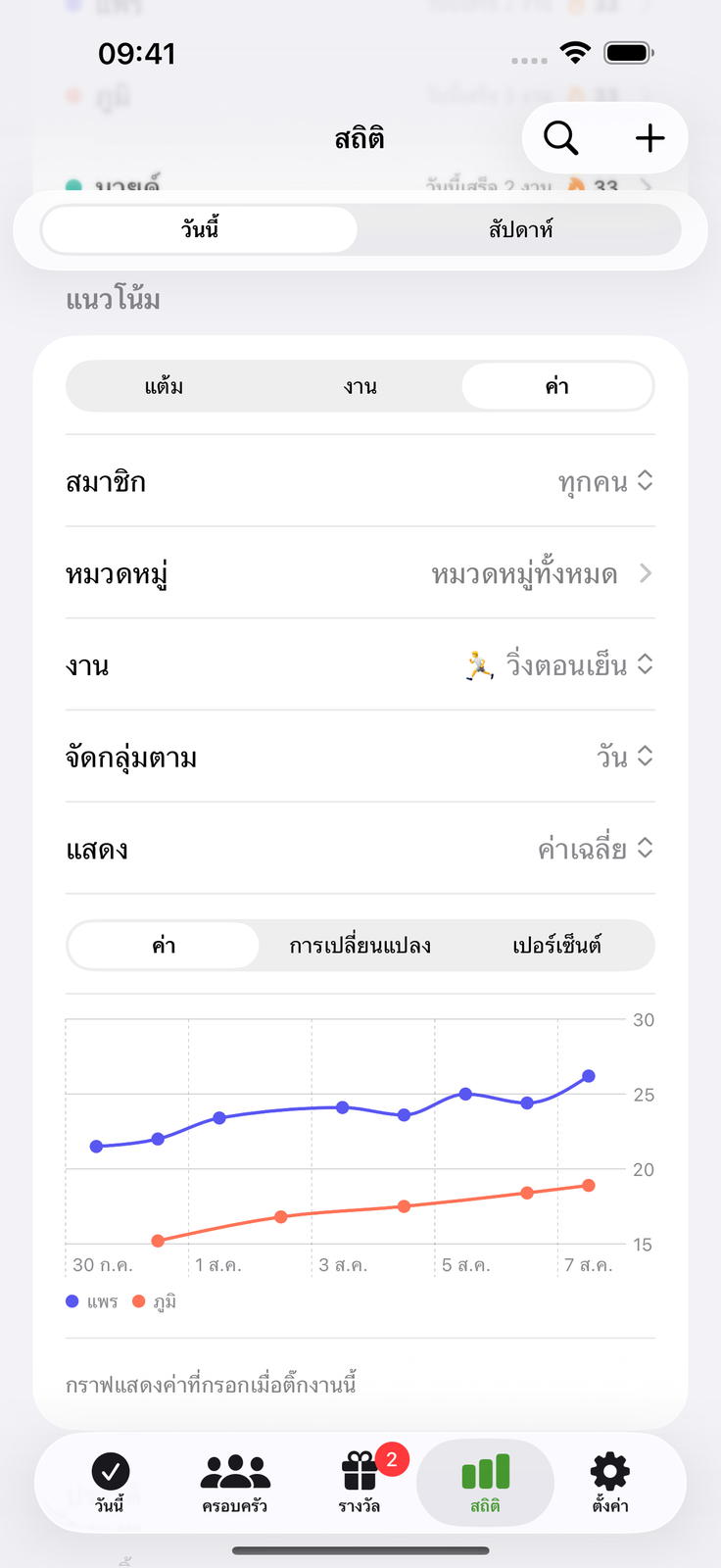 บันทึกตัวเลข เห็นแนวโน้ม