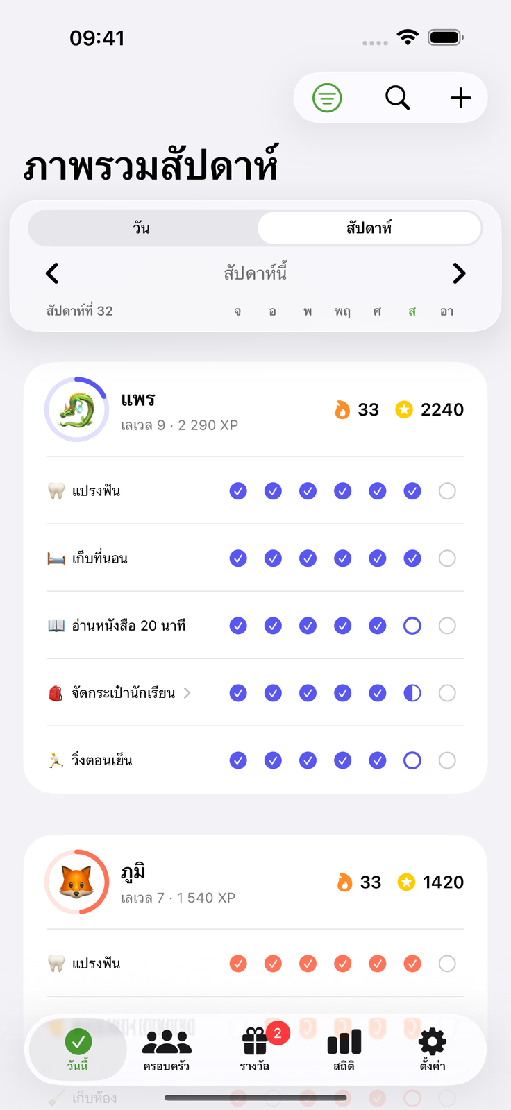 ทุกคนรู้ว่างานไหนของใคร