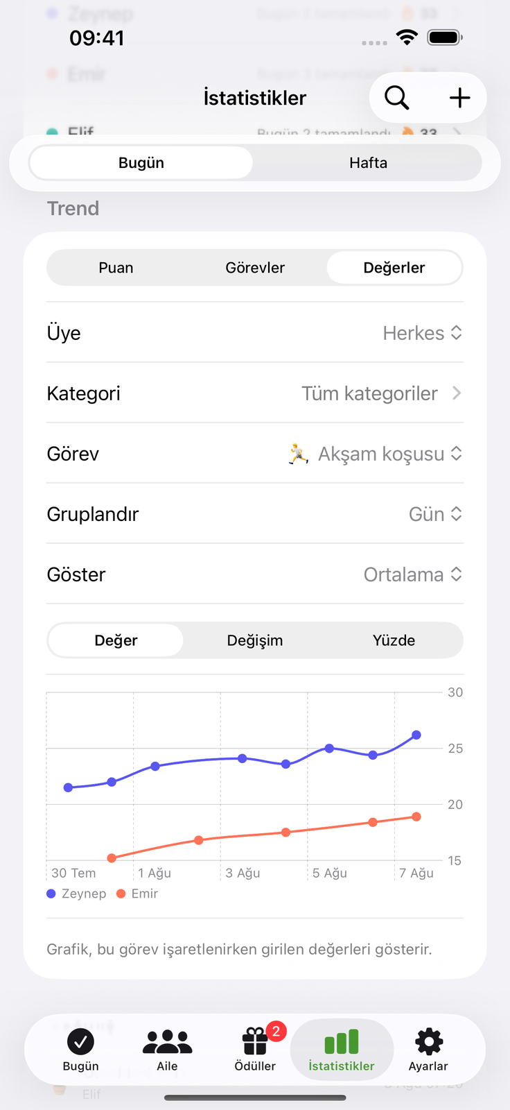 Değeri girin, gidişatı görün