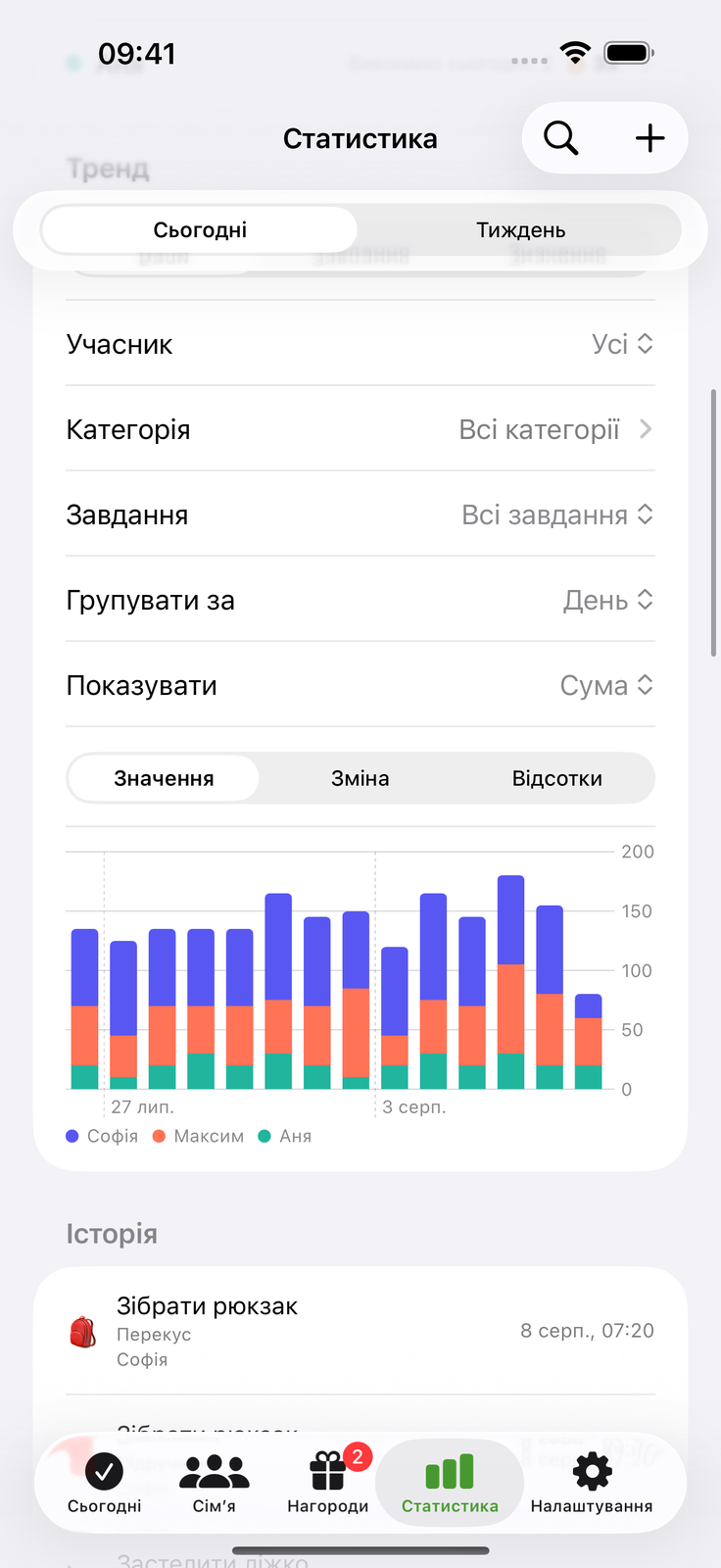 Дивіться, як росте зроблене