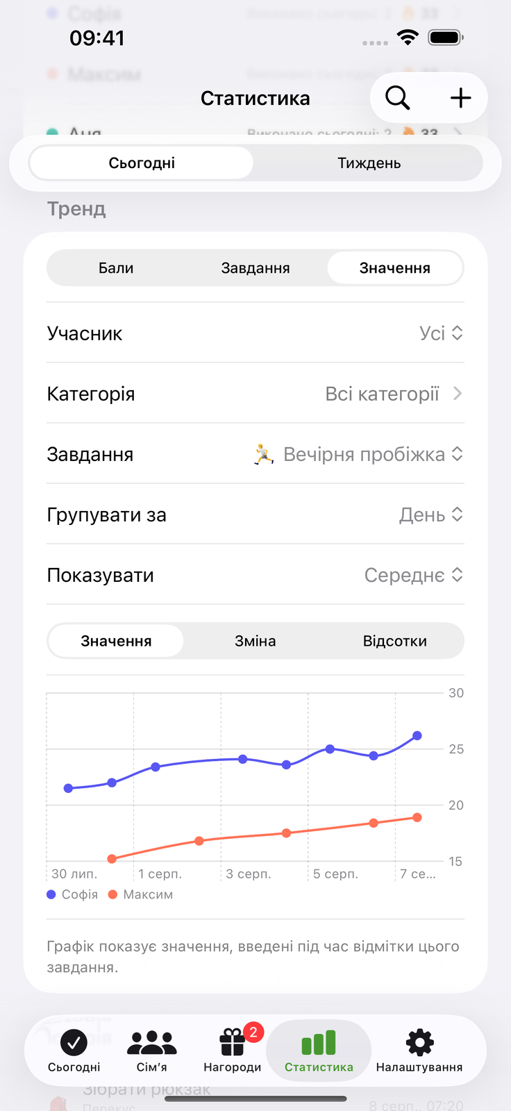 Запишіть число, дивіться динаміку