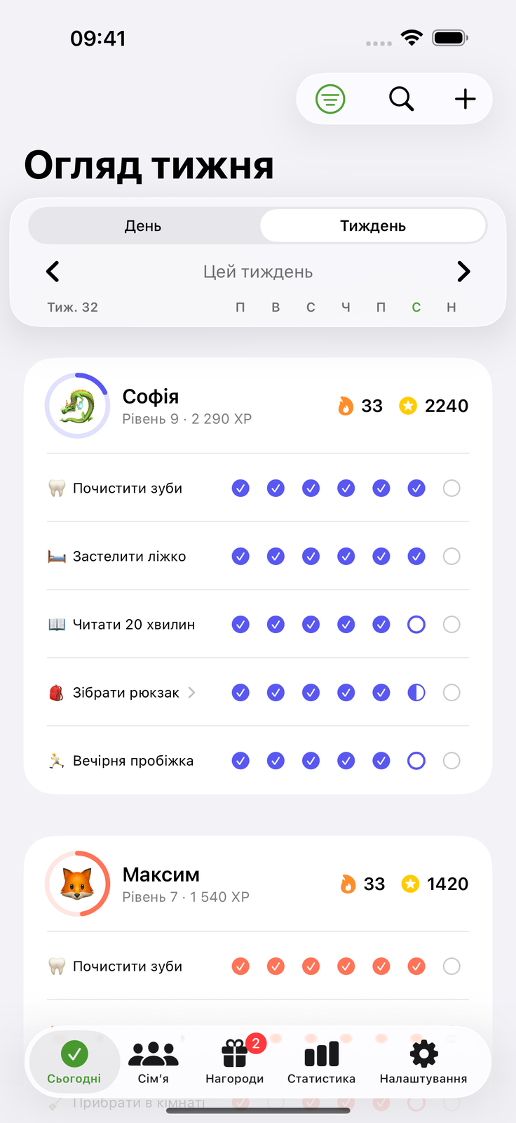 Кожен знає свої справи