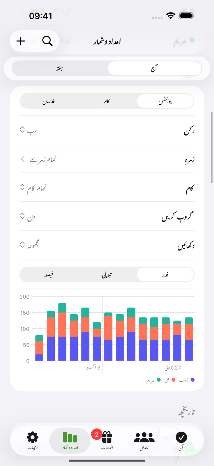 محنت جمع ہوتی دیکھیں