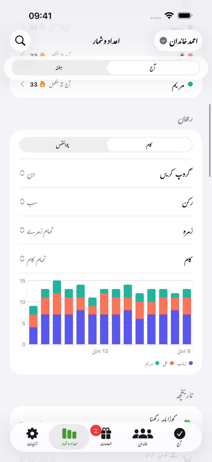 محنت جمع ہوتی دیکھیں