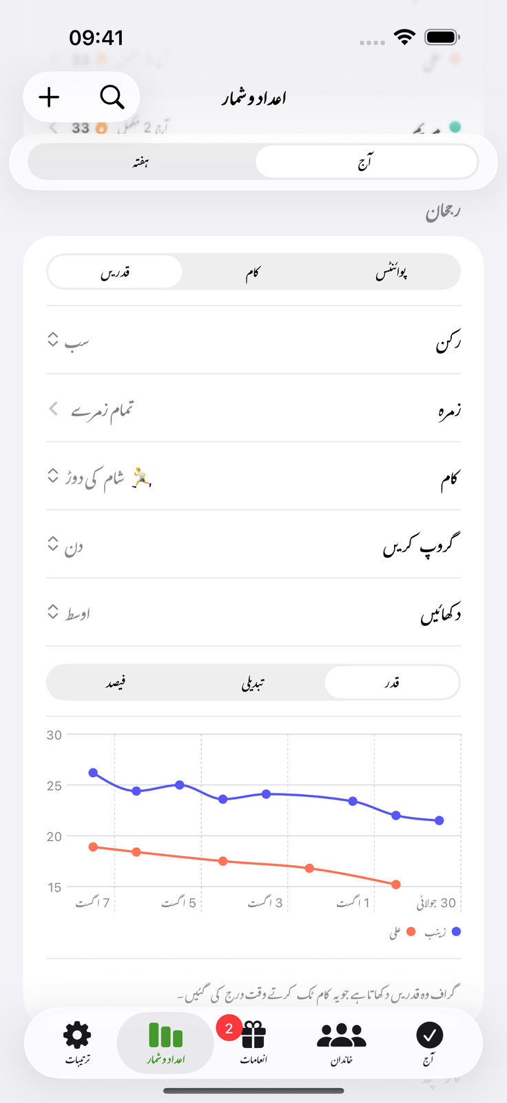 نمبر درج کریں، رجحان دیکھیں