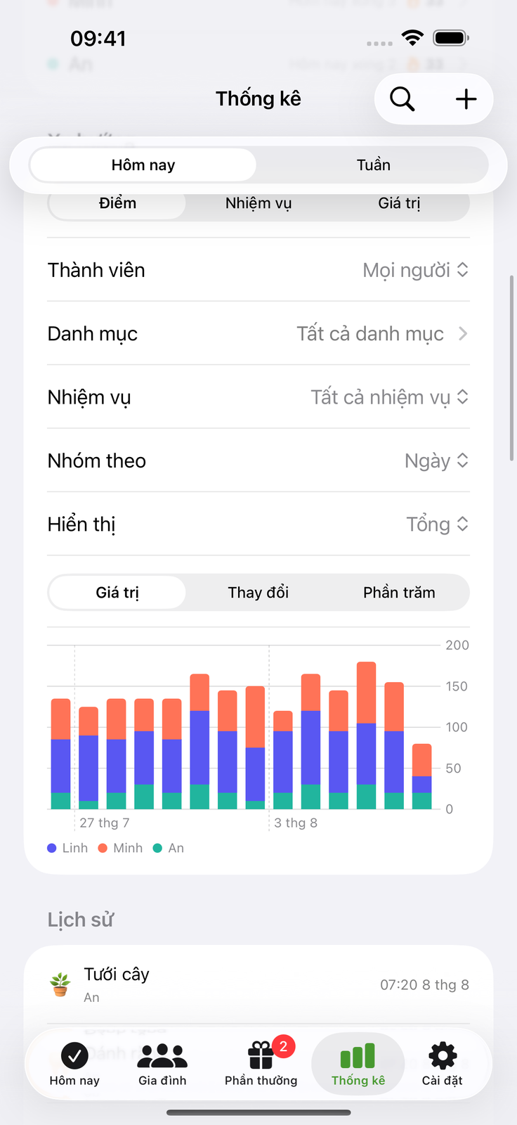Xem công sức dồn lại