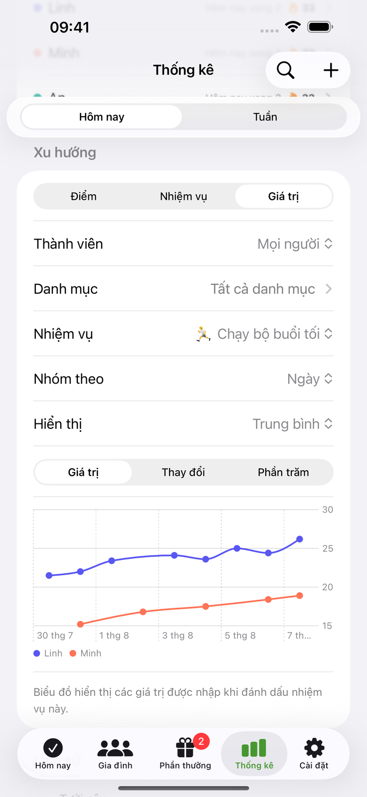 Ghi lại con số, thấy rõ xu hướng