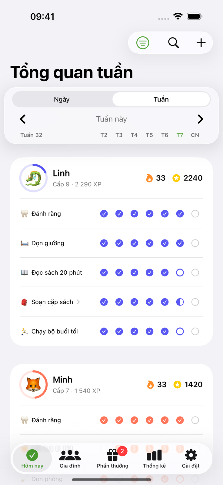 Ai cũng biết phần của mình