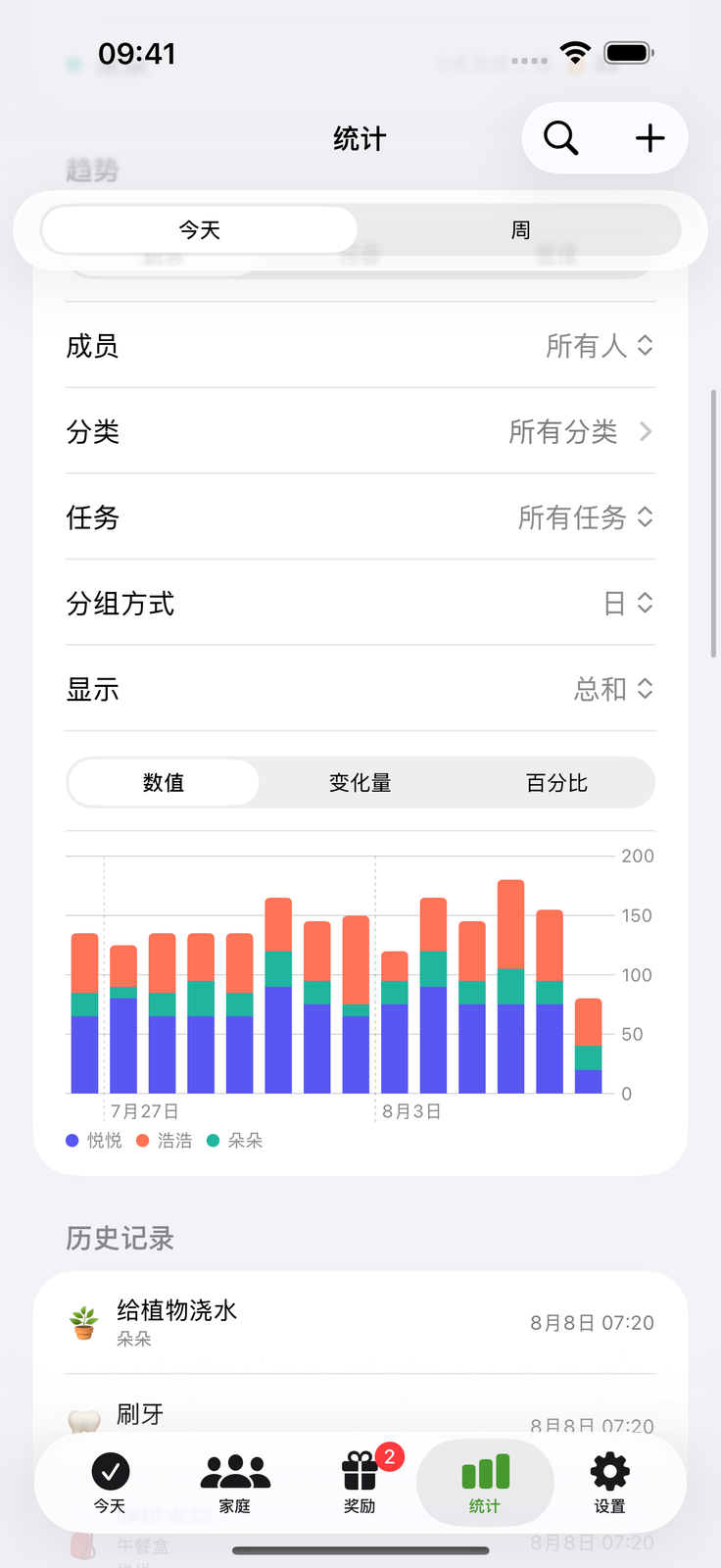 看着努力一点点累积