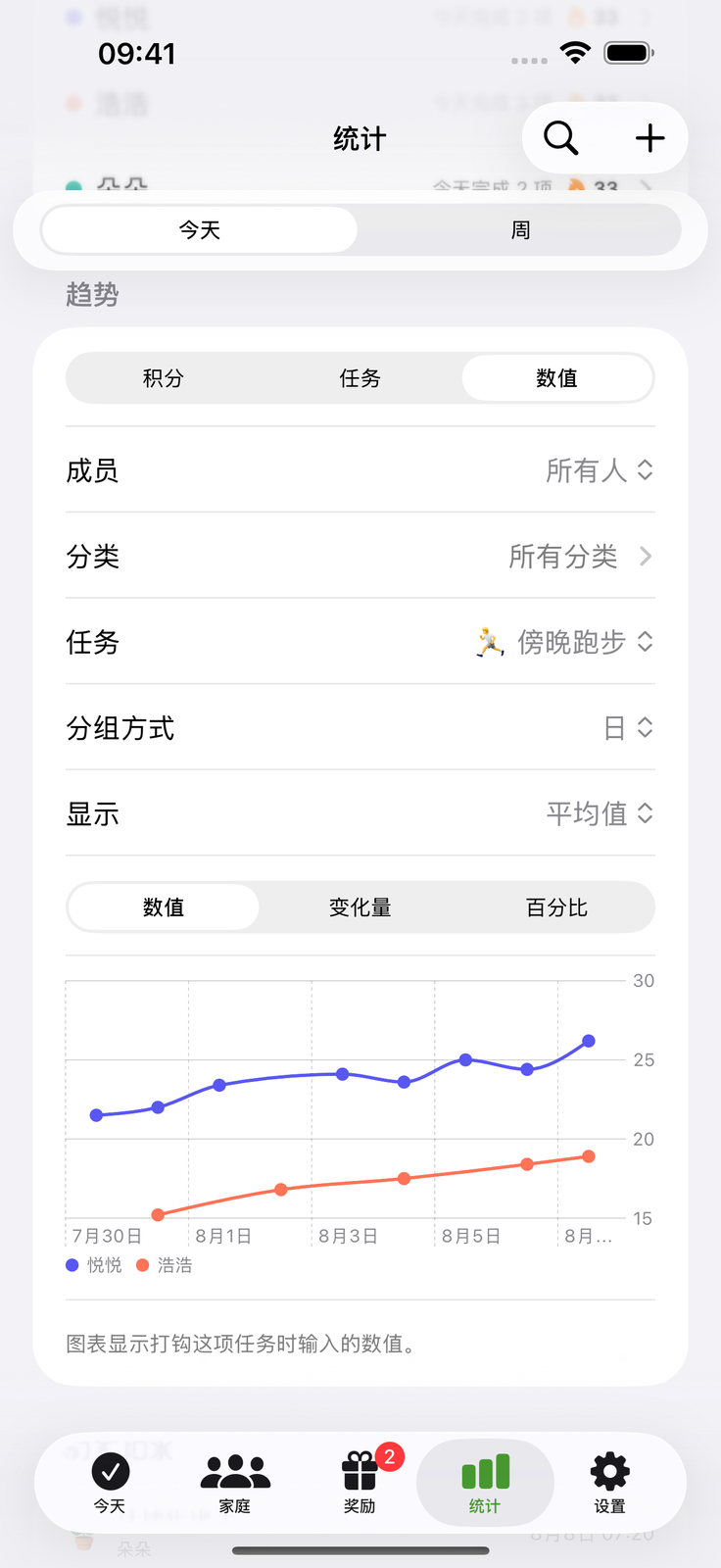 记下数字 看见趋势