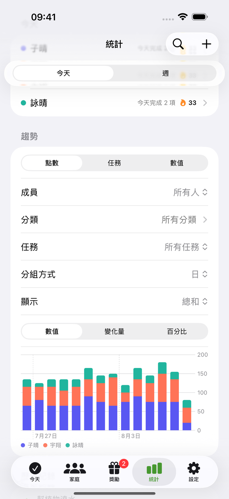 看著努力一點點累積