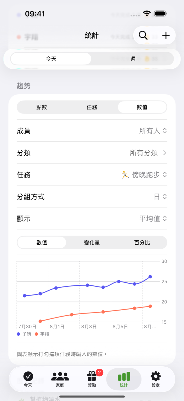 記下數字 看見趨勢